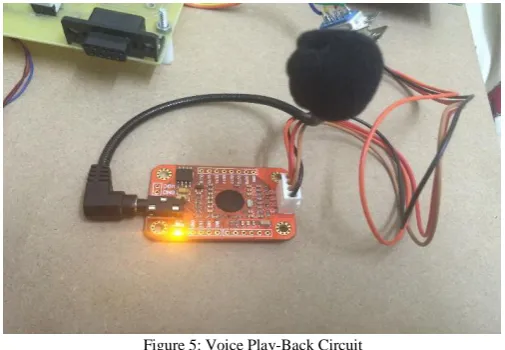 Figure 3: GPS Output 