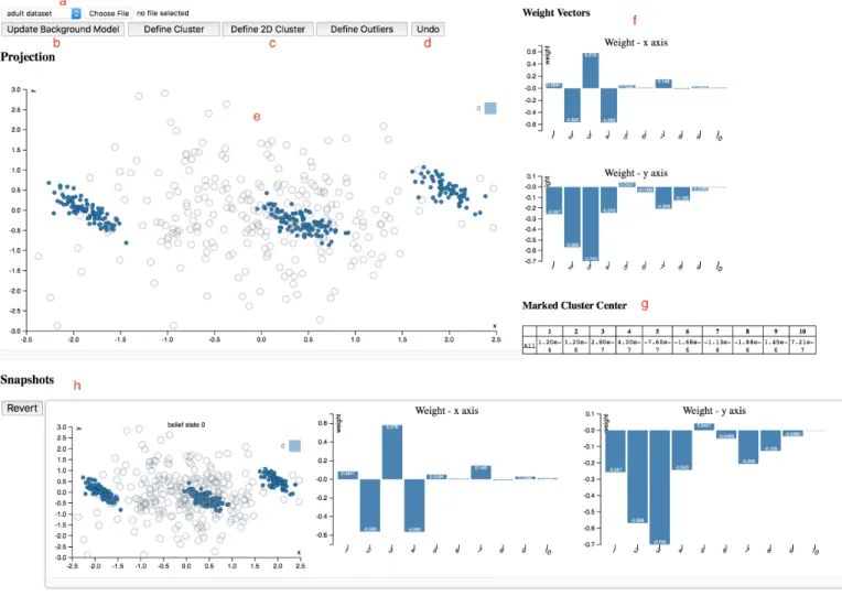 Fig. 3. Layout of our web app SIDE , with the data visualization and interaction area (a–e), projection meta information (f, g), and timeline (h).