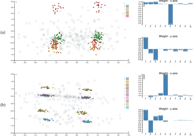 Fig. 5. Continuation of the visualizations given by SIDE on the synthetic data (Section 3.2)
