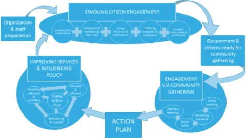 Figure 1. Overview of the CVA process