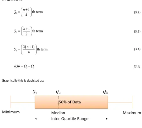 Figure 3.26: Graphical Depiction of Quartiles 