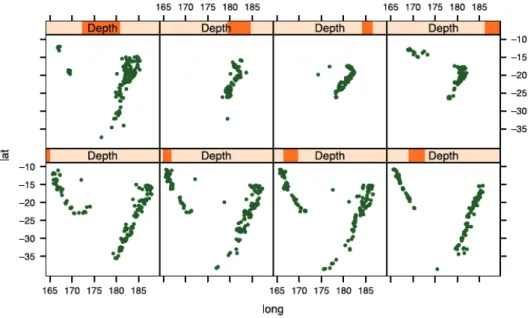 Figure 1.4: Scatter plots of locations of earthquakes in a trellis framework. The observations in each panel are organized according to the depth at which the earthquake happened (adopted from (Chen et al., 2008a)).