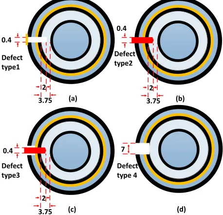 Fig. 1. The dimensions and layers of the EPR cable sample. Units: mm 