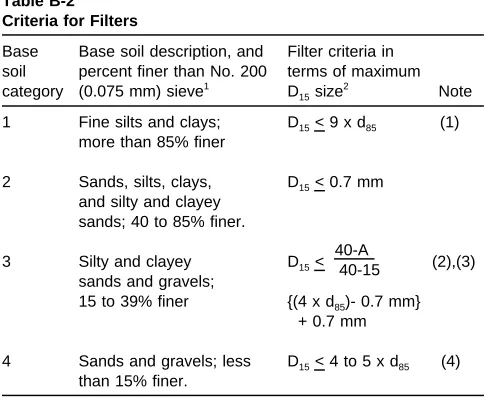 Table B-1Categories of Base Soil Materials