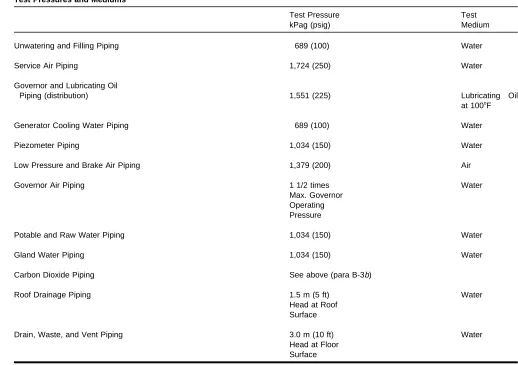 Table B-1Test Pressures and Mediums