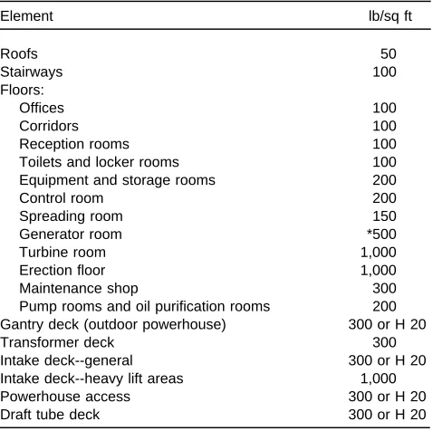 Table 4-1Minimum Uniformly Distributed Live Loads