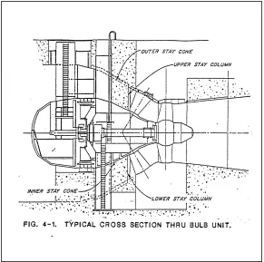 Figure 4-1. Typical cross section thru bulb unit