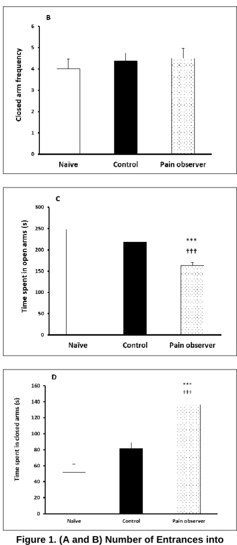 Figure 1. (A and B) Number of Entrances into  