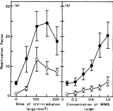 FIG.treatment