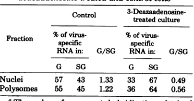 TABLE 3. Distribution of virus-specific RNA ingenomic 4nd subgenomic size classes from 3-