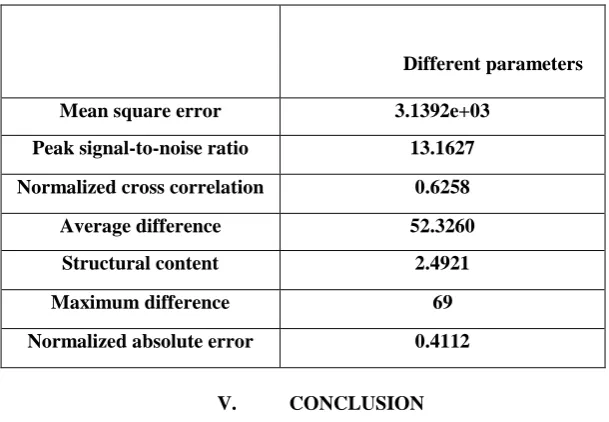 Fig 4.Median filter image 
