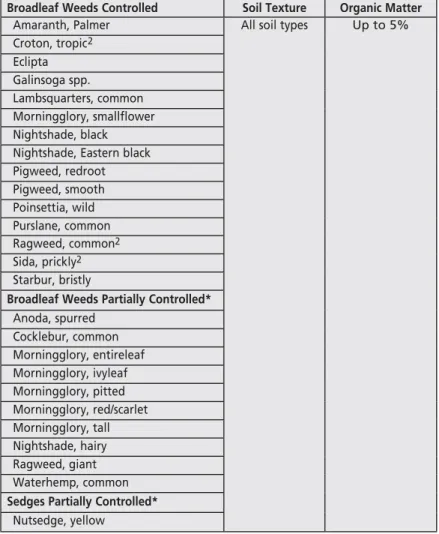 Table 1.  Weeds controlled or partially controlled* by   preemergence activity of Reflex at 1 to 1.5 pts./A 1 .