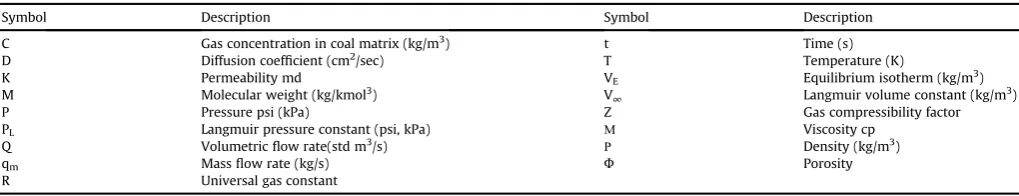 Table 1