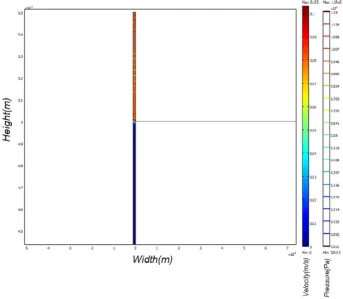 Fig. 6. Velocity ﬁeld surface map and pressure contours for a cleat based on the analytical model.