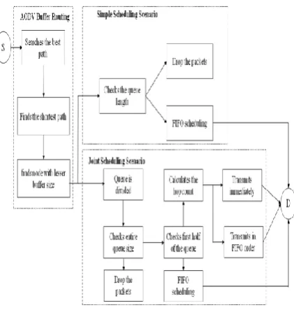 Fig 1.Proposed Architecture  