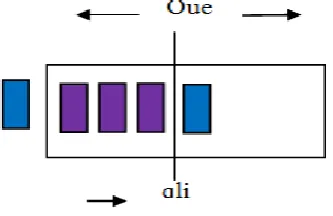 Fig 4. Forwarding Packets with 2 or more hop counts in the second half of the queue 