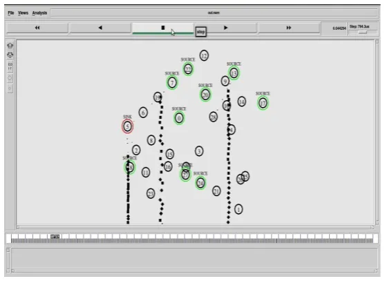Fig 6. Transmission of Packets from Source to Sink  