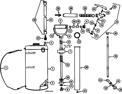 Figure 3-2.  Two-gallon compressed air sprayer showing all parts and the identification(table 3-1) of each.