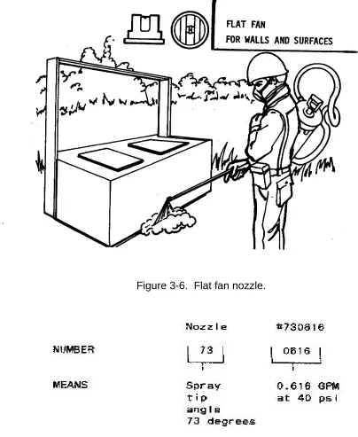 Figure 3-6.  Flat fan nozzle.