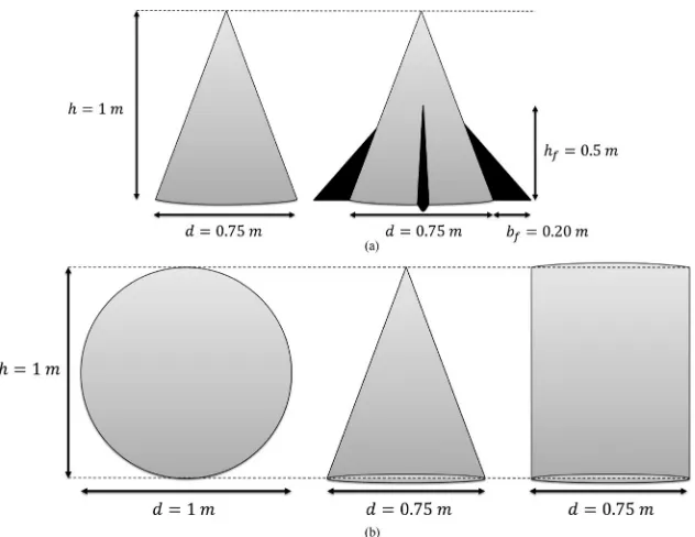 Fig. 10.Dimensions of the replicas of the targets of interest. (a) Warheads. (b) Confusing objects.