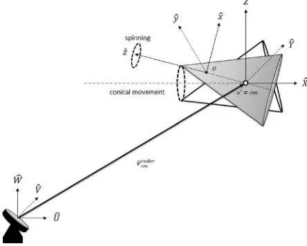 Fig. 1.Reference systems for ballistic targets.