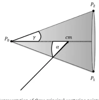 Fig. 2.The reference system (x�n, �yn, �zn).