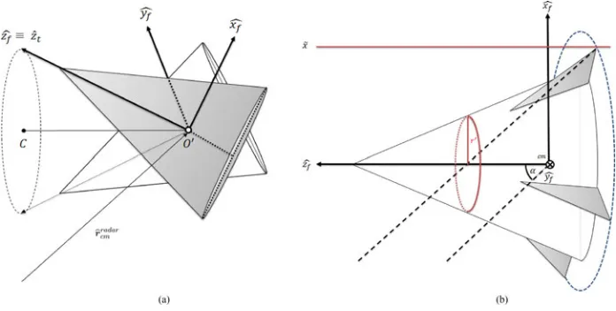 Fig. 5.Reference system ( OFx�f0, and of the radar OS are