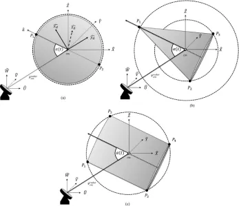 Fig. 7.Representation of the scattering points of confusing objects. (a) Sphere. (b) Cone