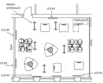 tables and chairs without casters (Figures 1.1-1.3) during this time.  