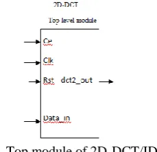 Fig 5.1. Top module of 2D-DCT/IDCT   