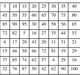 Table 6.3: Inputs To The 2D-IDCT 