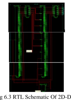 Figure 6.2: Simulation Result of 2D-IDCT In Decimal 