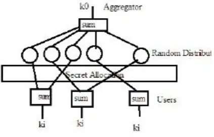 Fig. 1. Straw man Construction  
