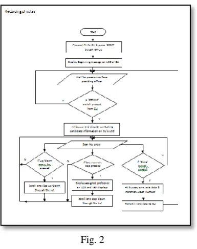 Fig. 3  