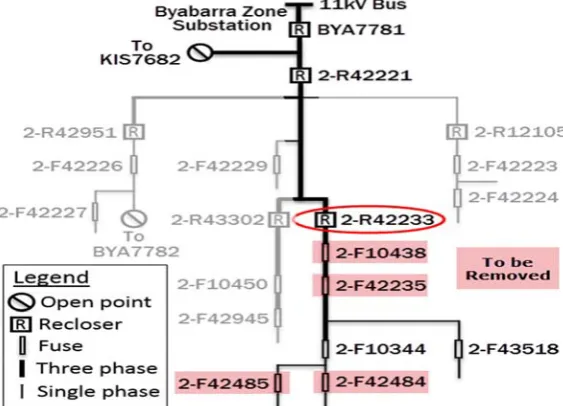 Figure 6‐4: Single line diagram ‐ Recloser 2‐R42233 