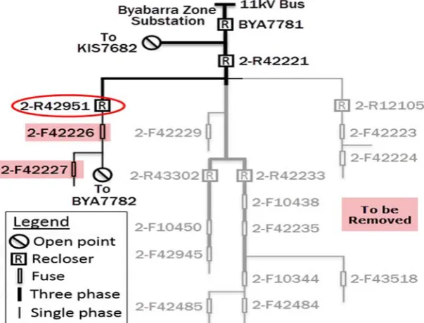 Figure 6‐9: Single line diagram ‐ Recloser 2‐R42951 