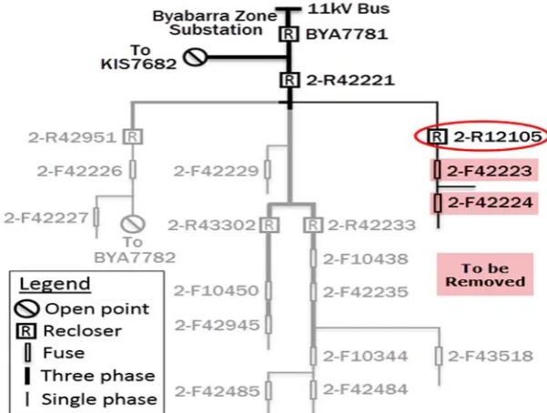Figure 6‐11: Single line diagram ‐ Recloser 2‐R12105 