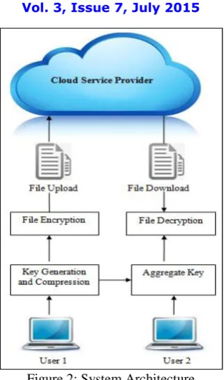 Figure 2: System Architecture  