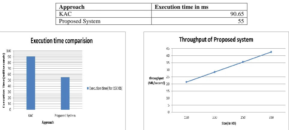 TABLE 2: COMPARISON OF EXECUTION TIME  