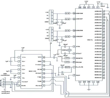 Fig.2.  Interfacing Schematic of VNC1L chip to Max 232 for serial connection 