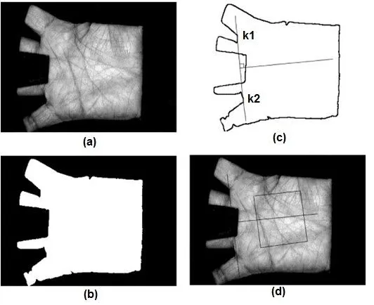 Figure 1: Preprocessing steps (a) Original Image, (b) Binarized image, (c) Key points determination, (d) Region of Interest/Palmprint