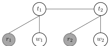 Figure 1: Linear chain-CRF with word representa-tions as features. The upper nodes are the label se-quences, the bottom white nodes are the word fea-tures in the model and the ﬁlled nodes are the wordrepresentations features included in our model.
