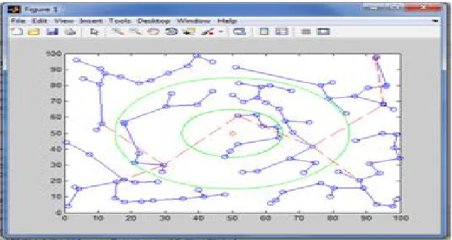 Fig 3 Network Deployment & Data Transmission for the TBMSTP 