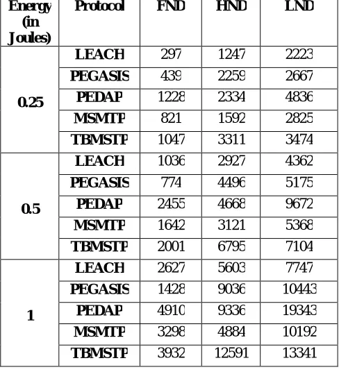 Table 1. Parameters Used  