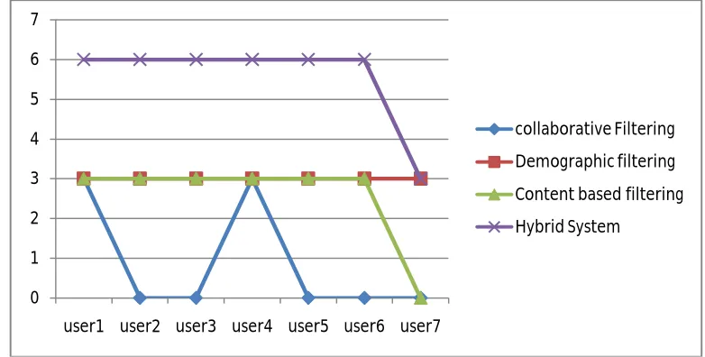 Figure 3:  Comparison of LARS* & LARS* using hybrid system 