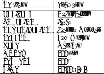 Table 1: The eight NE types deﬁned by IREX and the examples.
