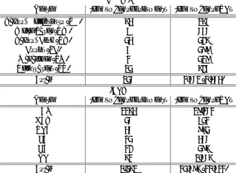 Table 2: The number of NEs in BCCWJ Basic NE corpus and the IREX data set. The documentsof NEs for IREX data is the number of news articles