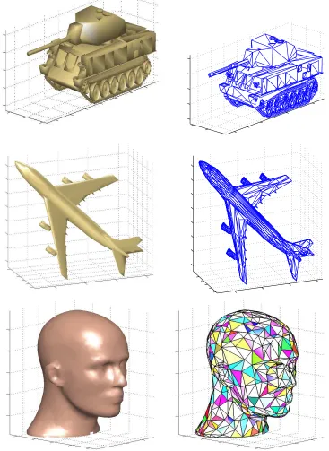 Figure 2.6: Triangle meshes.
