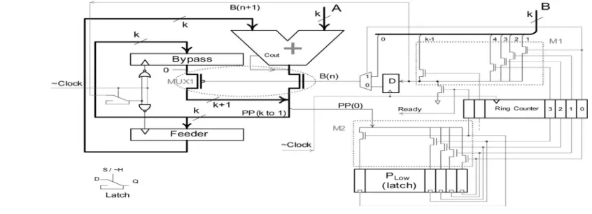 Fig. 2.  Proposed An Efficient low power Multiplier architecture.   