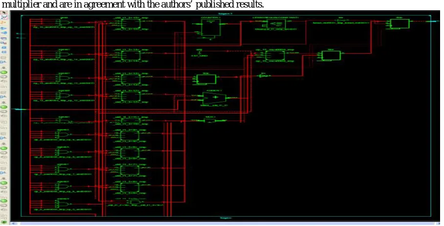 Fig. 6 A Schematic of 32-bit Multiplier Diagram. 